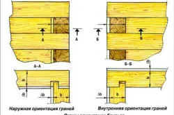 Conectați lemn în construcția de caracteristicile casei