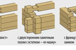 Свържете дървен материал в строителството на функциите на жилищата