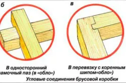 Свържете дървен материал в строителството на функциите на жилищата