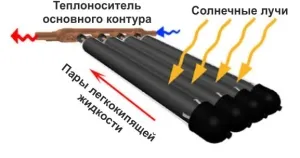 Слънчеви водонагреватели - Ekobud