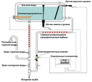 Слънчеви водонагреватели - Ekobud