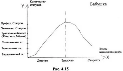 Sociologie curs general manual pentru licee (p