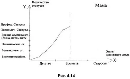 Szociológia általános tanfolyam tankönyv középiskolák (p