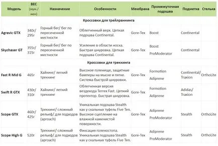 Antalogiya Адидас terrex