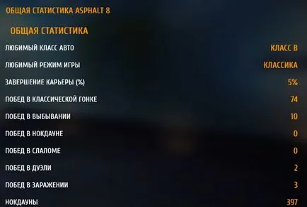 Asphalt 8 titkos játékok 100% - a legjobb