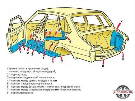 Антикорозионна обработка на колата с ръцете си - корозия пречиствателни съоръжения (снимка)