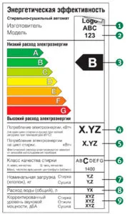 Mosógép, amely cég a legjobb osztályzat