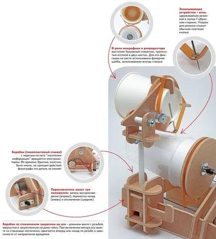 Sticla cu înregistrare vocală, revista Popular Mechanics