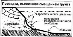 Сграда противопожарни резервоари - огън езерце - единични противопожарни резервоари - Пожар на проекта