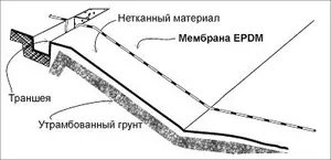 Сграда противопожарни резервоари - огън езерце - единични противопожарни резервоари - Пожар на проекта