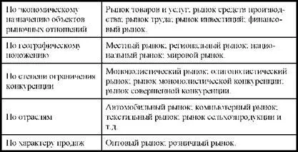 Структура и пазарна инфраструктура