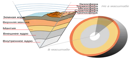 Структурата на планетата Земя и нейните геосферата - Земята като част от Слънчевата система