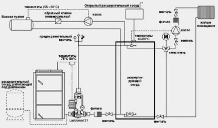 Schema de legare cazan pe gaz de perete o instalație de bypass