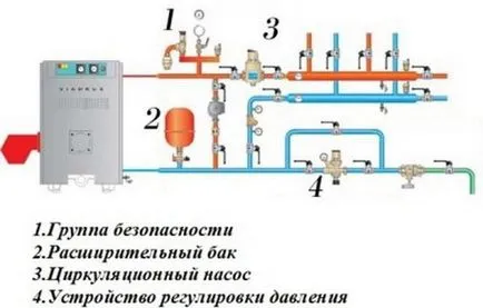 Схема лента отопление газов котел и неговите компоненти
