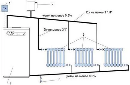 Схема лента отопление газов котел и неговите компоненти