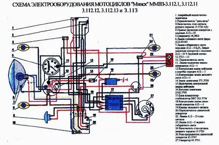 Elektromos áramkör (kábelezés) motorkerékpár Minsk