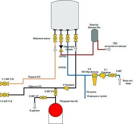 Схема лента отопление газов котел и неговите компоненти