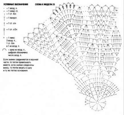 Scheme spinări servetele croșetat - Master Fair - manual, lucrate manual