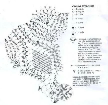 Scheme spinări servetele croșetat - Master Fair - manual, lucrate manual