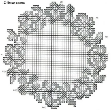 Схеми за плетене на една Котлети салфетки - Справедливи Masters - ръчна изработка, ръчно изработени