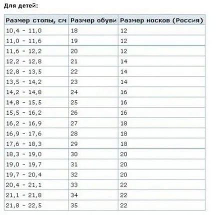 Dimensiunile de masă de șosete pentru copii sugari ochiurilor de plasă dimensională de vârstă pentru fete și băieți ca