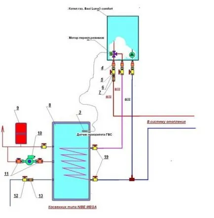 Schema de legare cazan pe gaz de perete o instalație de bypass