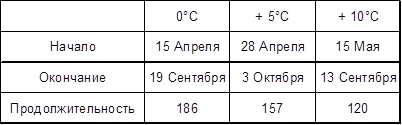 Burgonya termesztés és tárolási technológia