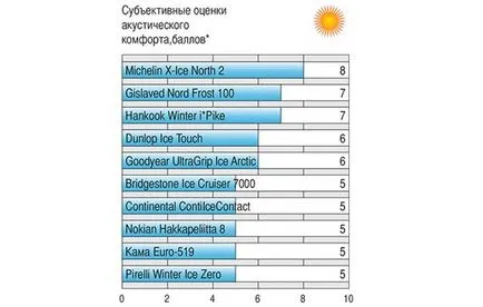 anvelope de testare de iarnă