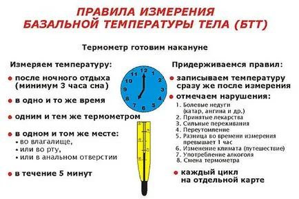 Temperatura in anus în timpul sarcinii