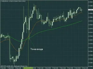 Forex търговия Робот - печеливши консултанти в арсенала на търговеца