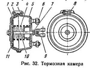 спирачни камери