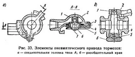 спирачни камери