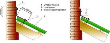 Ha fémből lemezek - hogyan fedezi a tető lemezek, videók, fotók