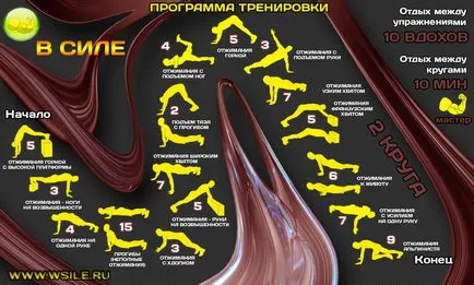 Terület és a helyes technika a végrehajtással