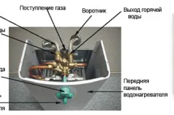 Апаратура колона газ и как работи