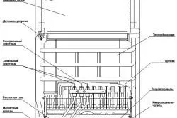 Апаратура колона газ и как работи