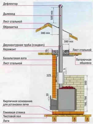 Unitate de coș de fum în baie - care este cea mai bună opțiune