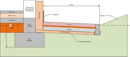 Melegítő a vak terület polisztirol hab, poliuretán hab, duzzasztott agyag, hab