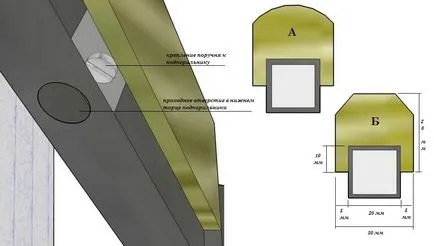 Инсталирайте перила от стълби, builderclub