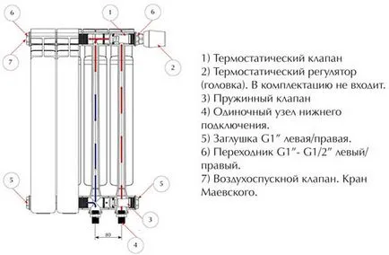 tipuri de dispozitive radiatoare, caracteristici, caracteristici, principii de funcționare, conectare