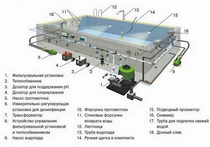 Зазимяване басейн изолация технология teplomonstr