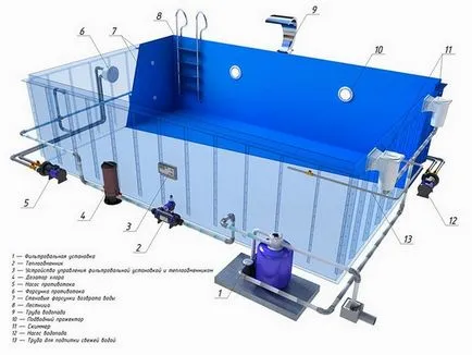 Melegités medence szigetelési technológia teplomonstr