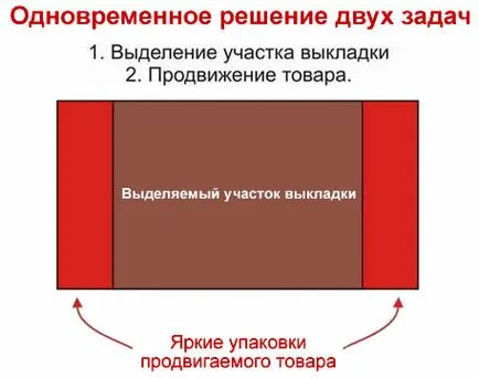 Увеличението на продажбите сладкарски