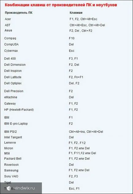 Instalarea windose 10 pe un laptop - ghid pas cu pas