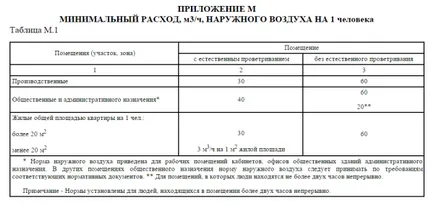 conducte de ventilație într-o casă privată de 75, 120, 160, 200 mm, ghid video flexibile, instalare