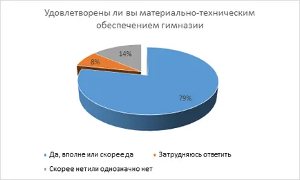 Opinia ta (chestionare, vot)