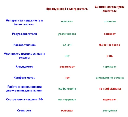 Autoplay sau Webasto Autokadabra