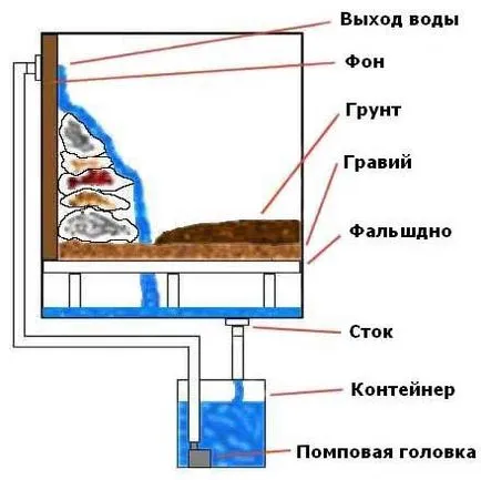 материали с авторски права