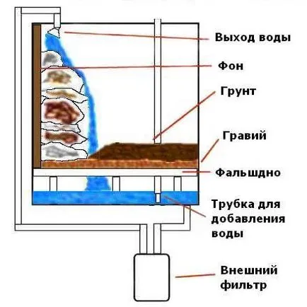 материали с авторски права