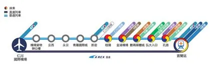 Intrarea în Coreea (rutier de la Aeroportul Internațional Incheon din Seul), Organizația Coreea de Turism